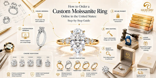View of Custom moissanite ring ordering process from design approval to delivery
