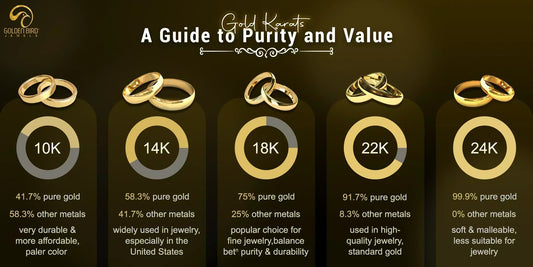 GOLD KARATS