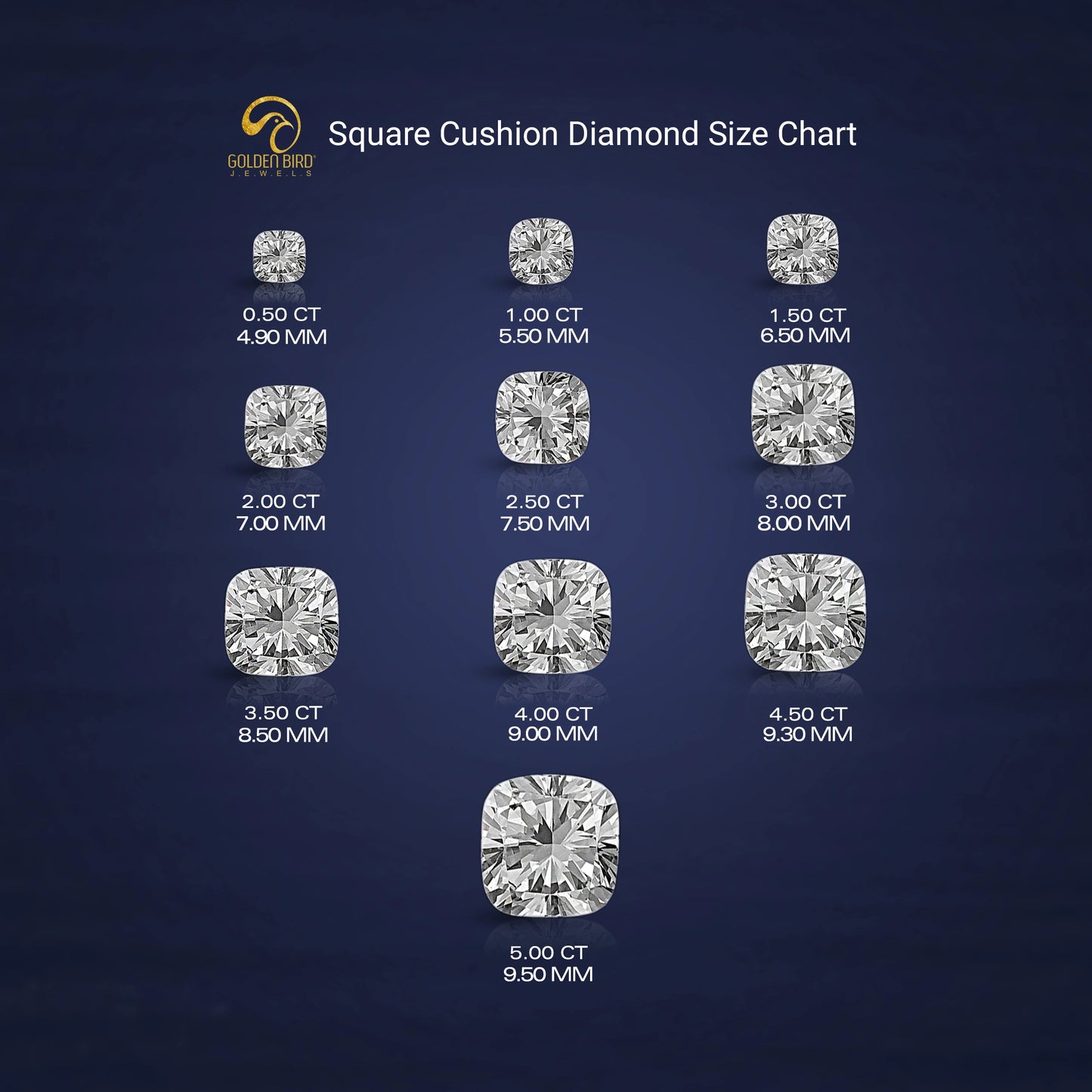 GIA Certified Cushion Cut Loose Lab Diamond