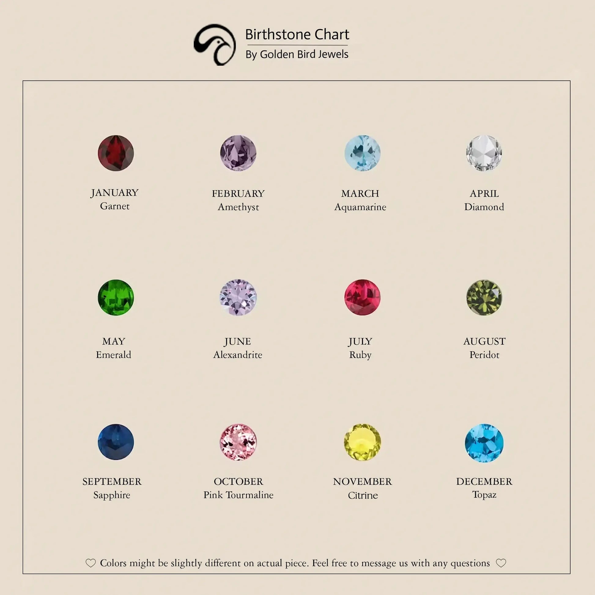 Image Of Birthstone Chart 