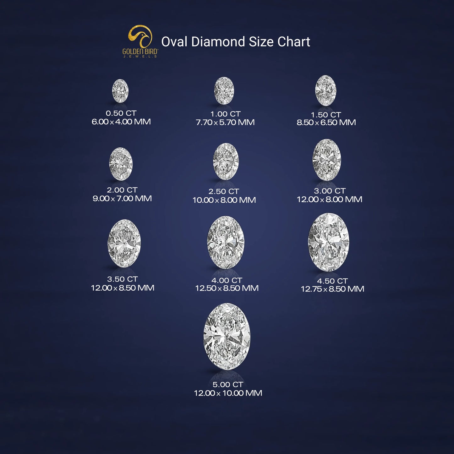 View of Oval Diamond Size Chart In Colorless